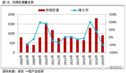 中美贸易摩擦对全球产业链的重塑