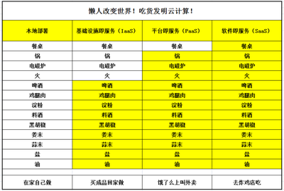 认识不同类型的云
